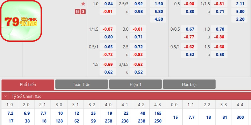 Lưu ý khi soi kèo trên tỷ lệ odds là gì